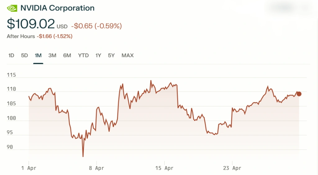 NVIDIA-Corporation-Stock-Price