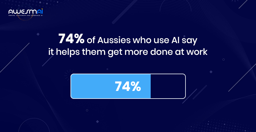 AI adoption in Australian