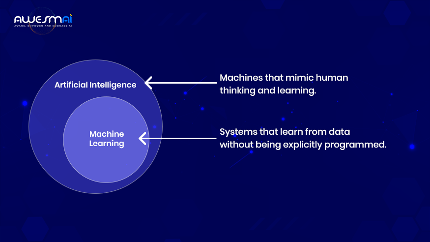 Artificial Intelligence vs Machine Learning