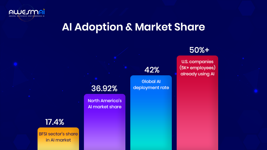 Artificial Intelligence Statistics