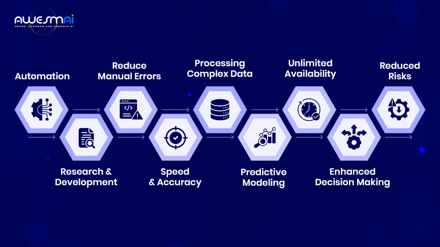 Benefits of Artificial Intelligence