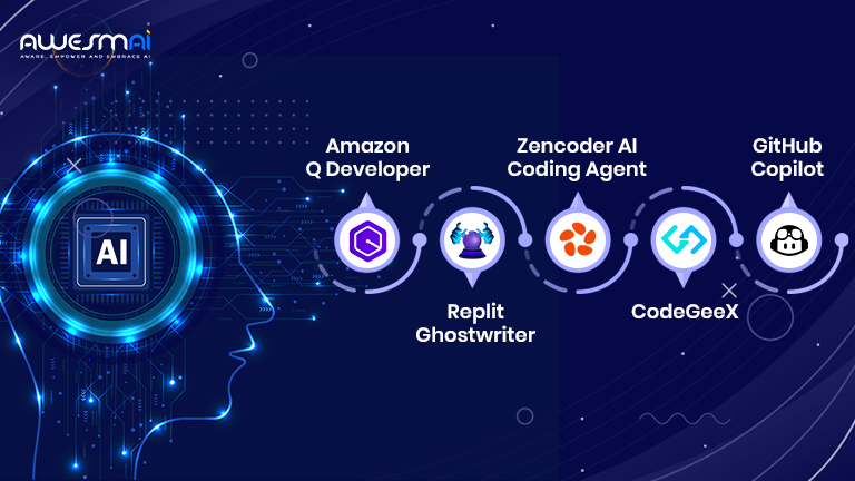 best generative ai tools