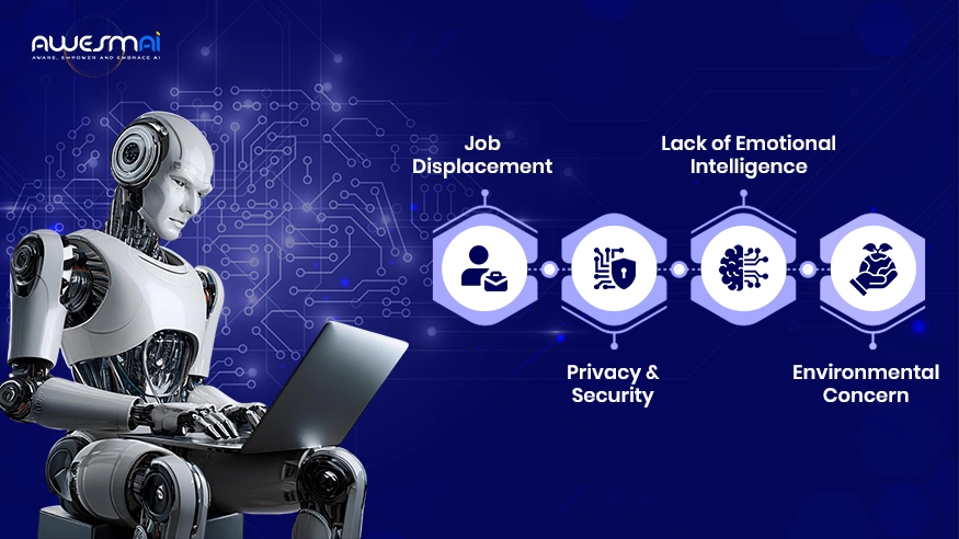 Disadvantages of AI