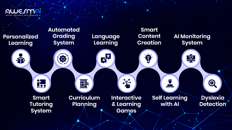 AI Use Cases in Education