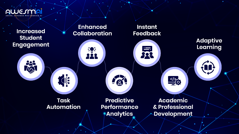 Benefits of AI in Education