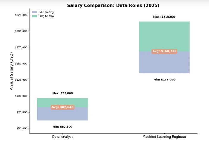 AI Jobs Stats
