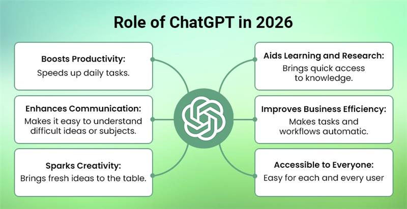 Role-of-ChatGPT