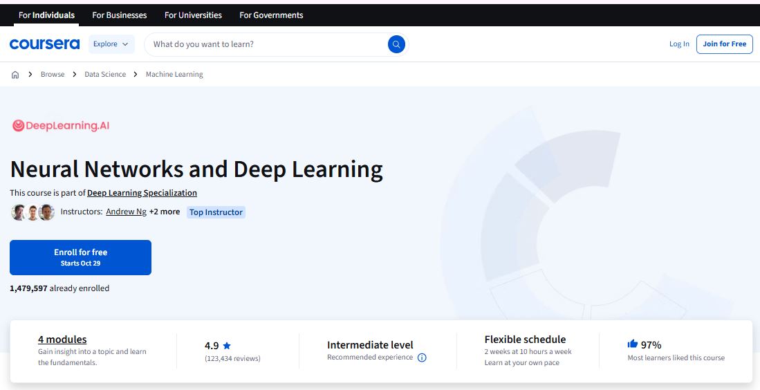 Deep learning Courses
