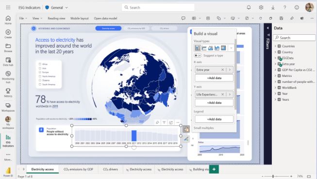 Microsoft Power BI Dashboard