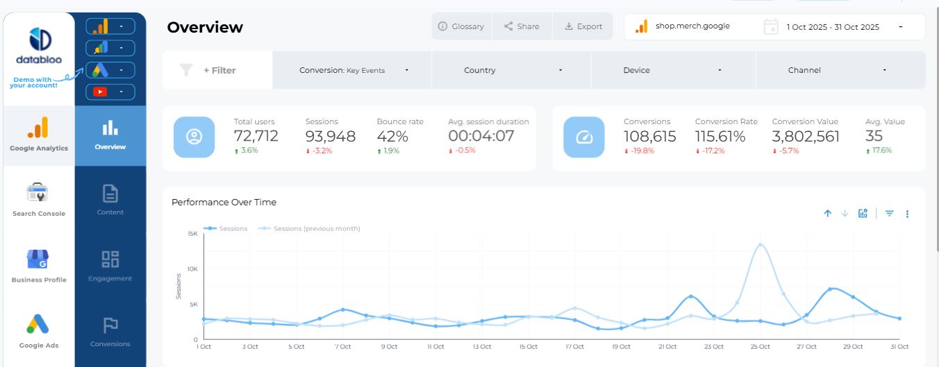 Google Looker Studio dashboard