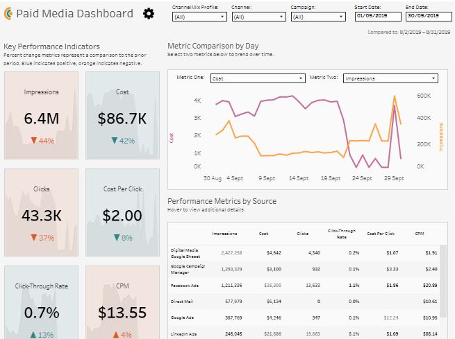 Tableau Dashboard