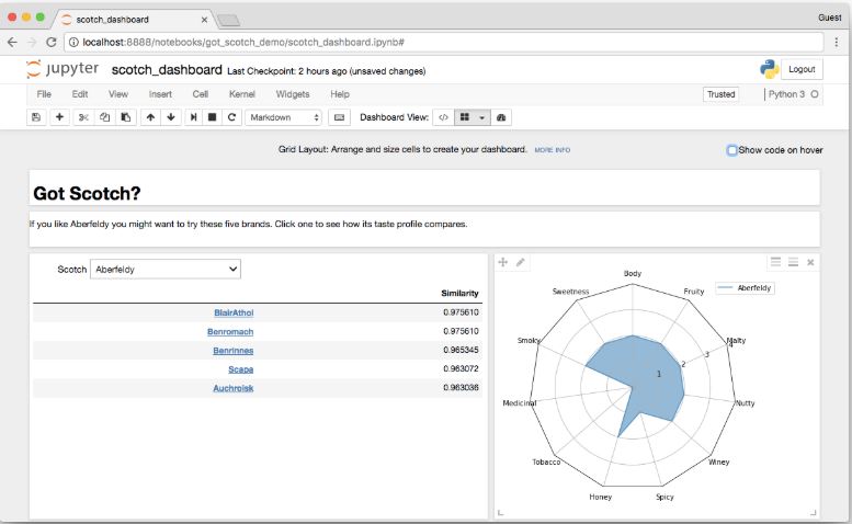 Jupyter Notebook dashboard