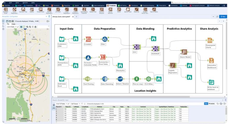 Alteryx Analytics Dashboard