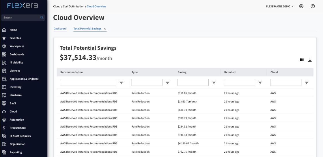 Flexera Cloud Management Platform