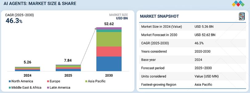 AI agent development cost