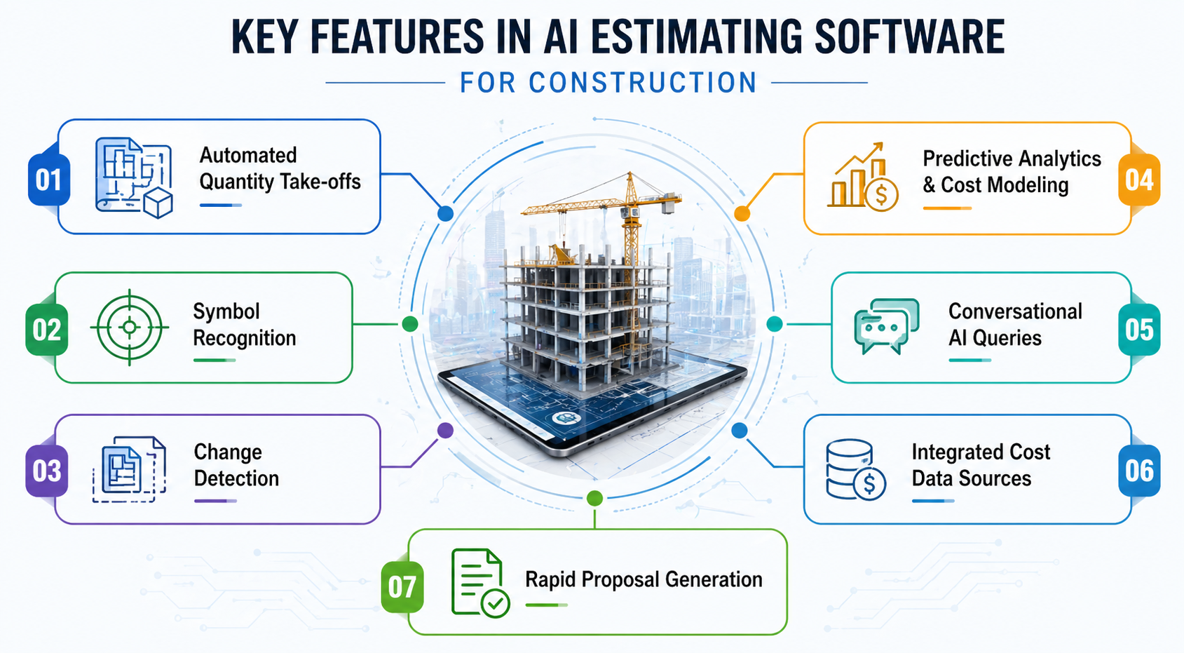 AI Construction Estimating Software